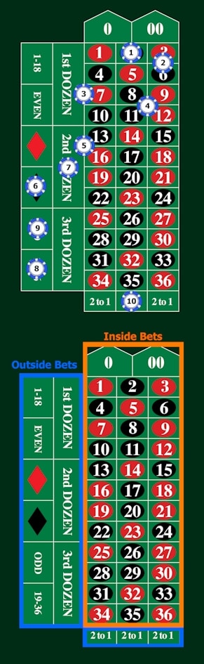 roulette table with odds