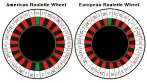 standard roulette wheel layout odds
