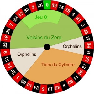 european roulette odds table