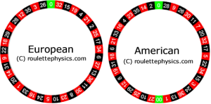 american roulette wheel layout