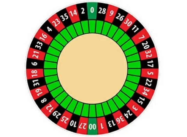 roulette double zero wheel layout